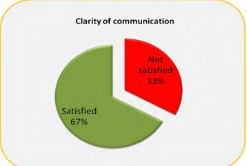 medical surveys for patients